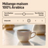 by Amazon House Blend 1 kg : notre avis sur ce 100 % Arabica