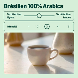 by Amazon Brésil 1 kg : notre avis sur ce 100 % Arabica brésilien