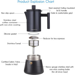 Easyworkz Diego Cafetière Italienne Inox, notre avis